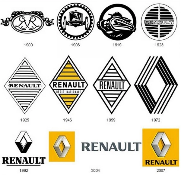 Alle Renault-logo's
