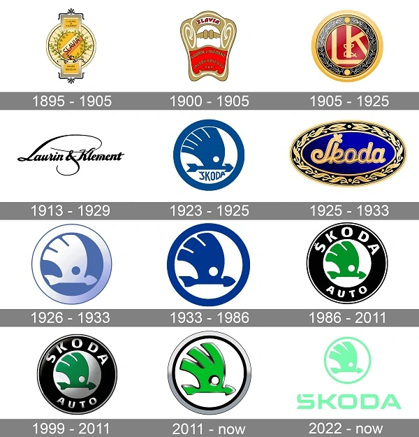 Alle Skoda-logo's