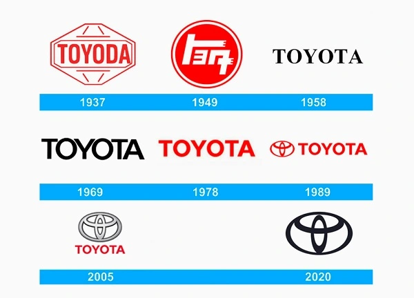 Alle Toyota-logo's sinds 1937