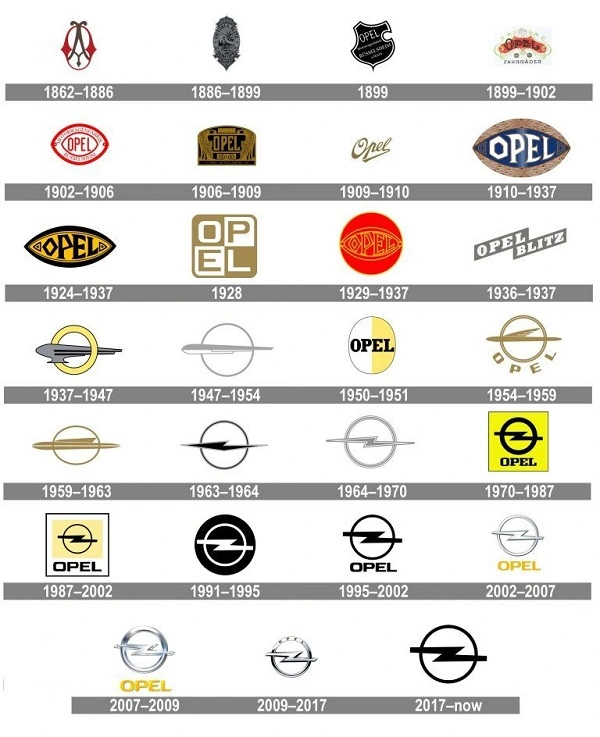 Alle Opel logo's van 1862 tot 2017