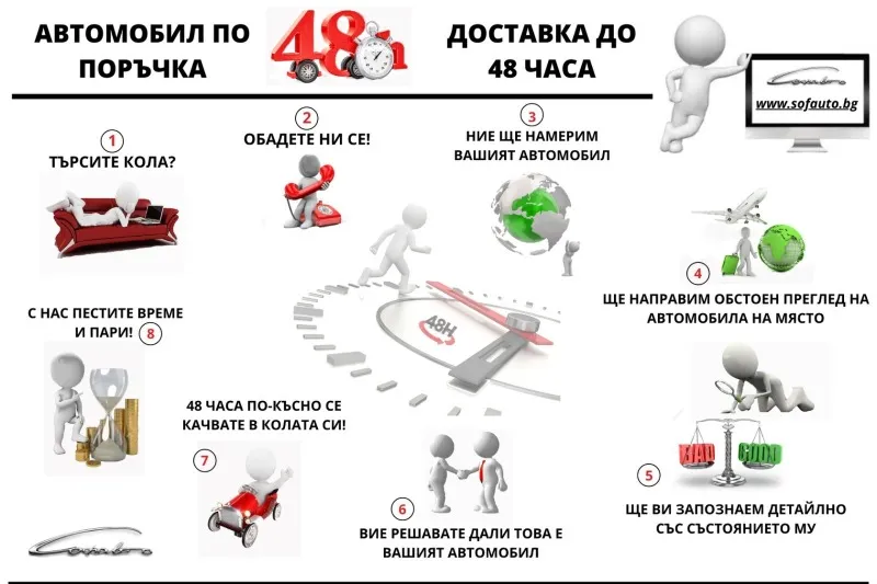 Audi A7 50TDI Quattro S7 Пакет Image 2