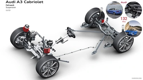 Audi A3 Cabriolet Vering